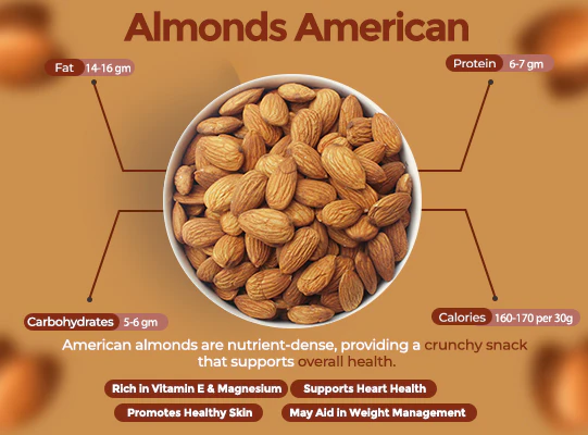 Premium Quality Almonds – Crunchy, Fresh & Nutrient-Rich - Image 4
